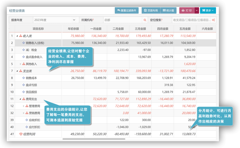 小管家企业云erp管理系统