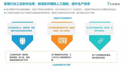 家居行业面临增长瓶颈,工业软件能否助力破局?